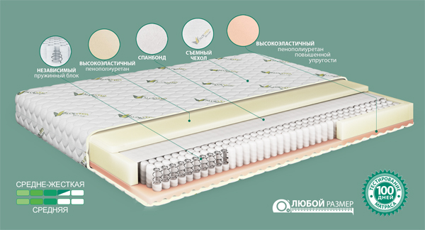 Двусторонний ортопедический матрас - любой размер