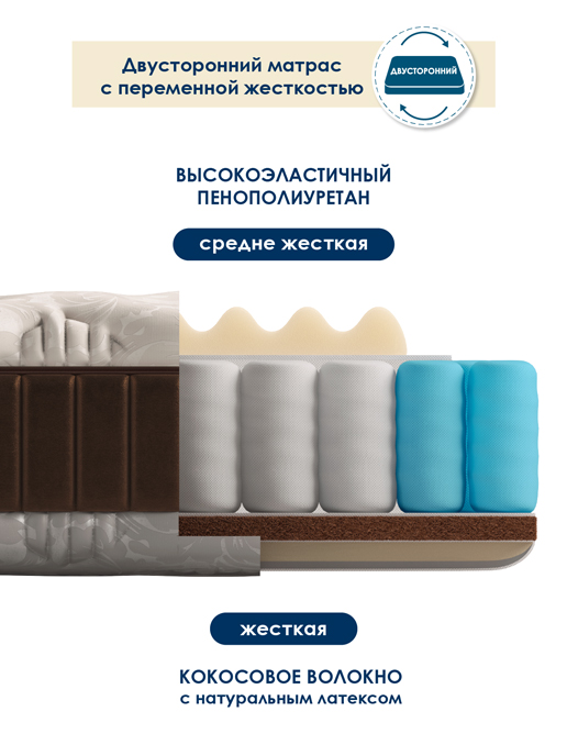 Матрас Босс
