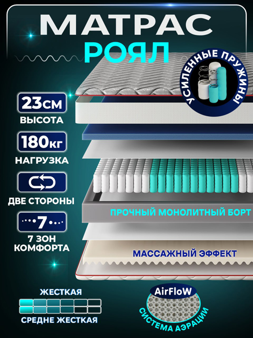  Матрас Роял